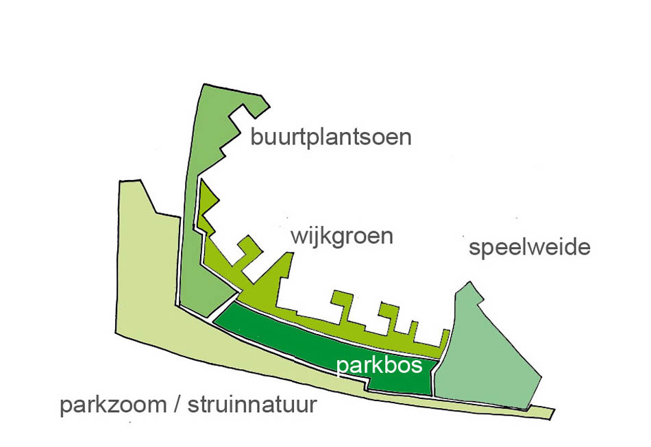 zonering groenzone in 4 deelgerbieden